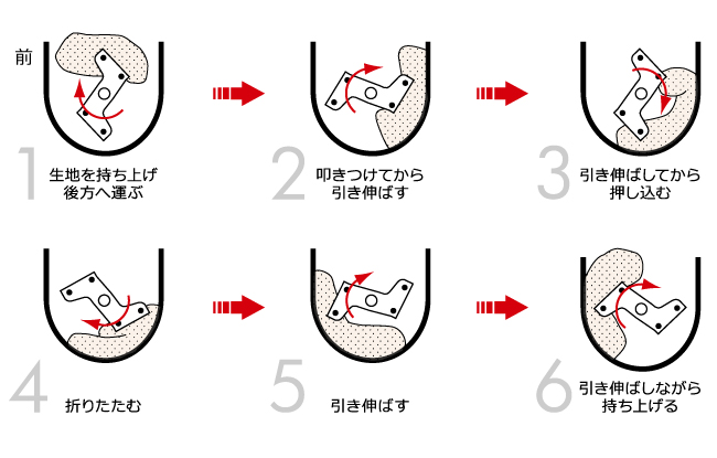 アジテーター回転動作